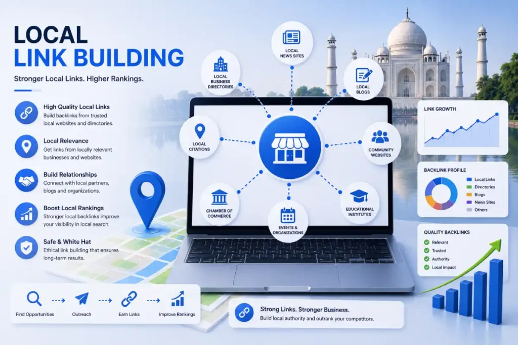 Link Building Services in Agra