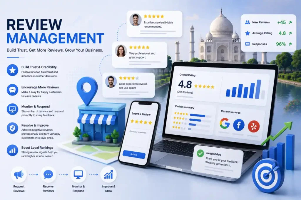 Review Management